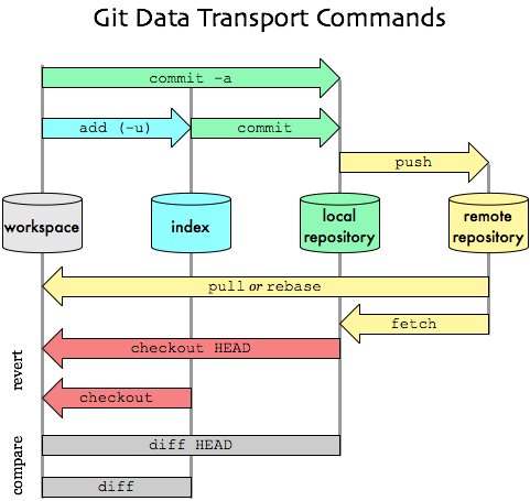 alt My Git Workflow